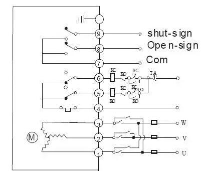 電動閥、電動蝶閥