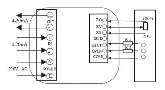 電動閥、電動蝶閥