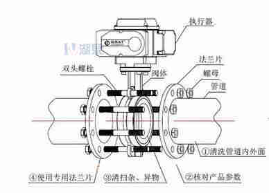 對(duì)夾式電動(dòng)蝶閥外形尺寸，安裝圖